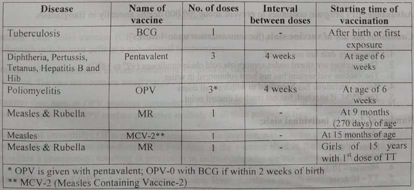 Expanded Program on Immunization