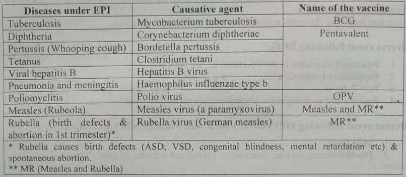 Expanded Program on Immunization