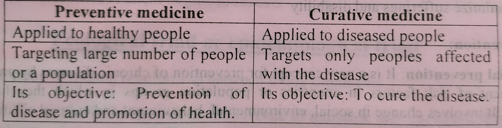 Concept of prevention