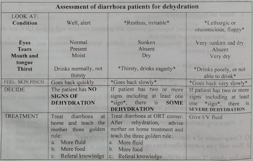 Definition of Dehydration