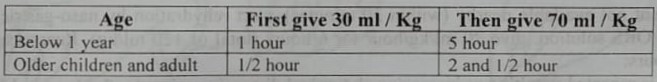 Definition of Dehydration 