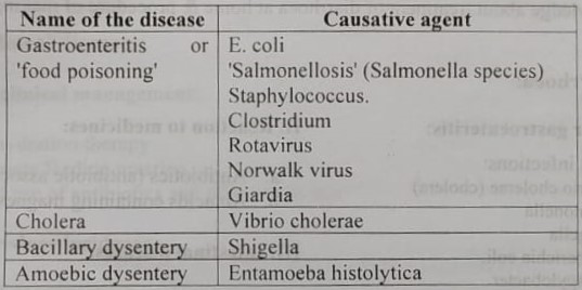 Diarrhoeal diseases