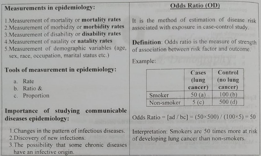 Epidemiology And Demography