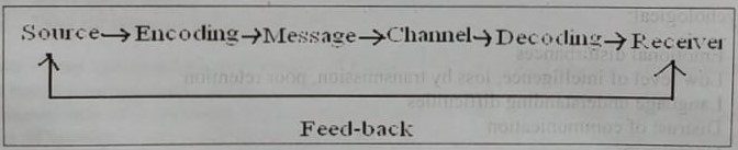Health Communication
