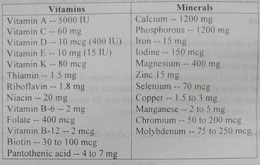 Health Cholesterol
