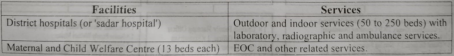 Job Description of SACMO