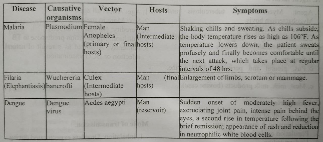 Lymphatic filariasis