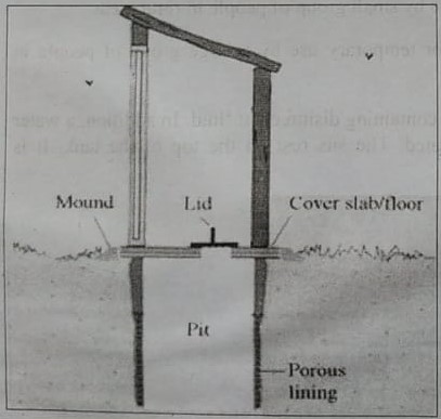 Methods of excreta/nightsoil disposal