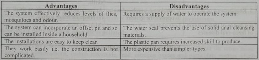 Water seal latrine