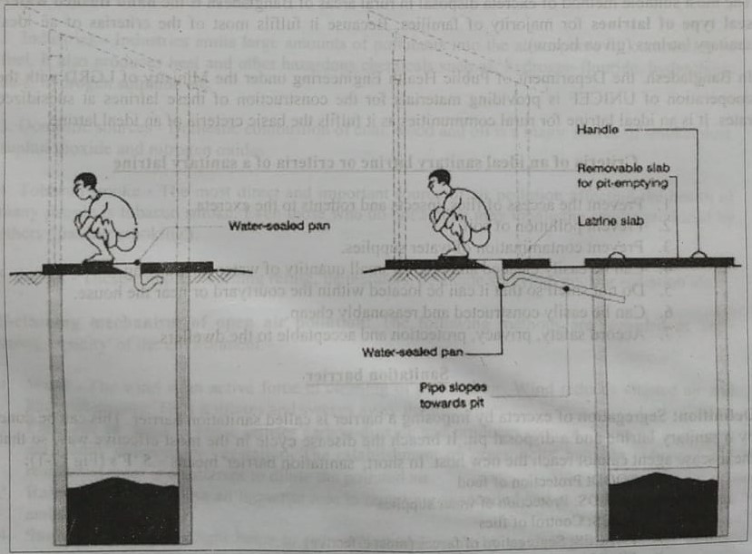 Water seal latrine