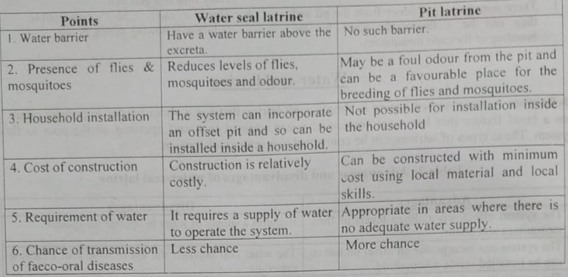 Water seal latrine