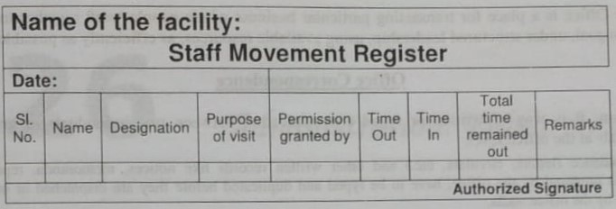 Movement register 