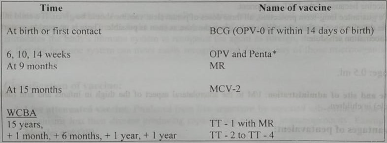 Pentavalent vaccine