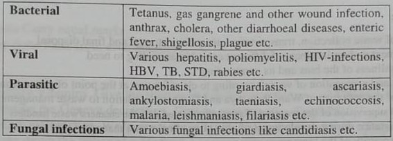 Risks and Hazards Associated with Medical Waste